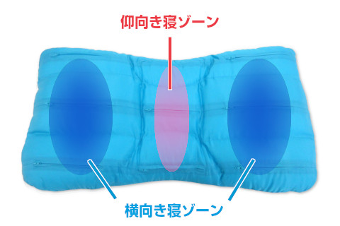 9つのブロック