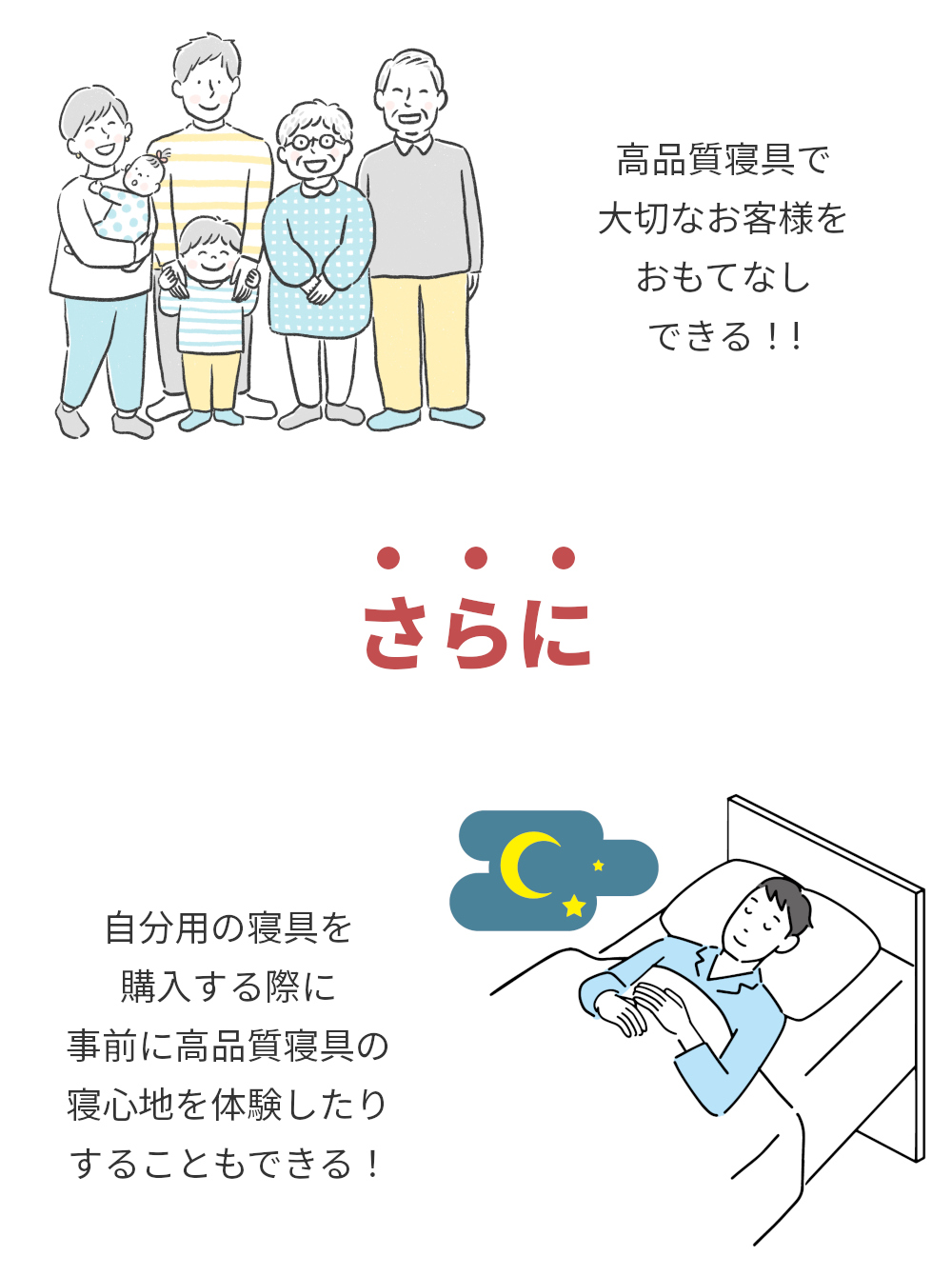 だから高品質寝具で大切なお客様をおもてなしできる,自分用の寝具を購入する際に高品質寝具の寝心地を体験したりすることもできる