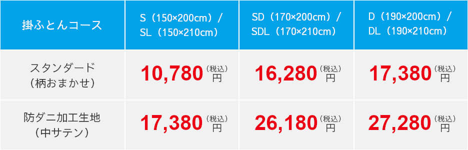掛布団,打ち直し,コース・サイズ別,料金表