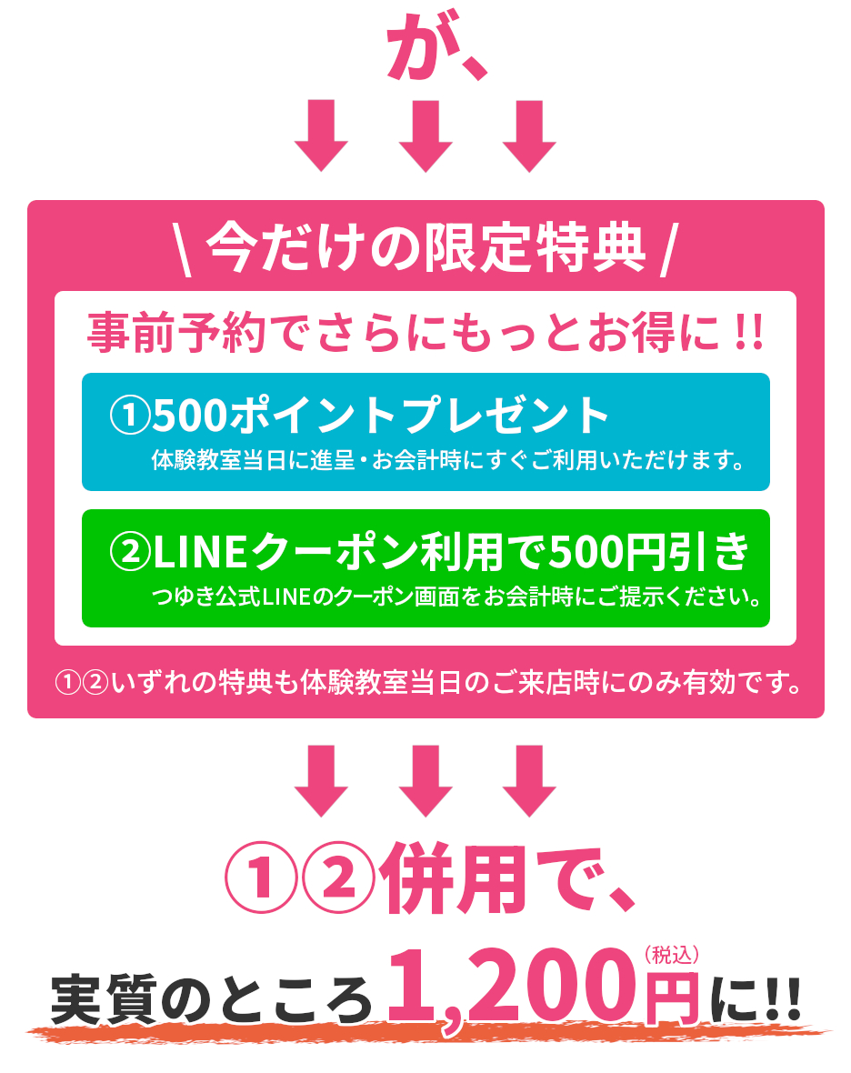 今だけの限定特典,事前予約でさらにもっとお得に,①500ポイントプレゼント（体験教室当日のお会計時にすぐご利用いただけます）②LINEクーポン利用で500円引き（つゆき公式LINEのクーポン画面をご提示ください）,①②いずれの特典も体験教室当日のご来店時にのみ有効,①②併用可で実質のところ1200円（税込）に!!