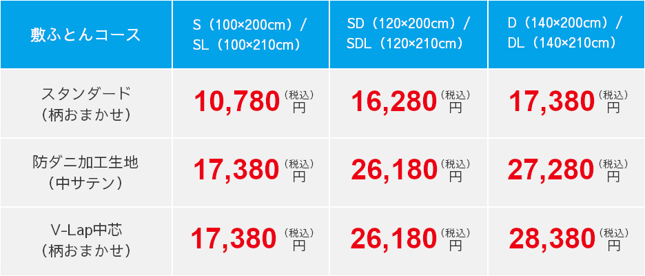 敷布団,打ち直し,コース・サイズ別,料金表