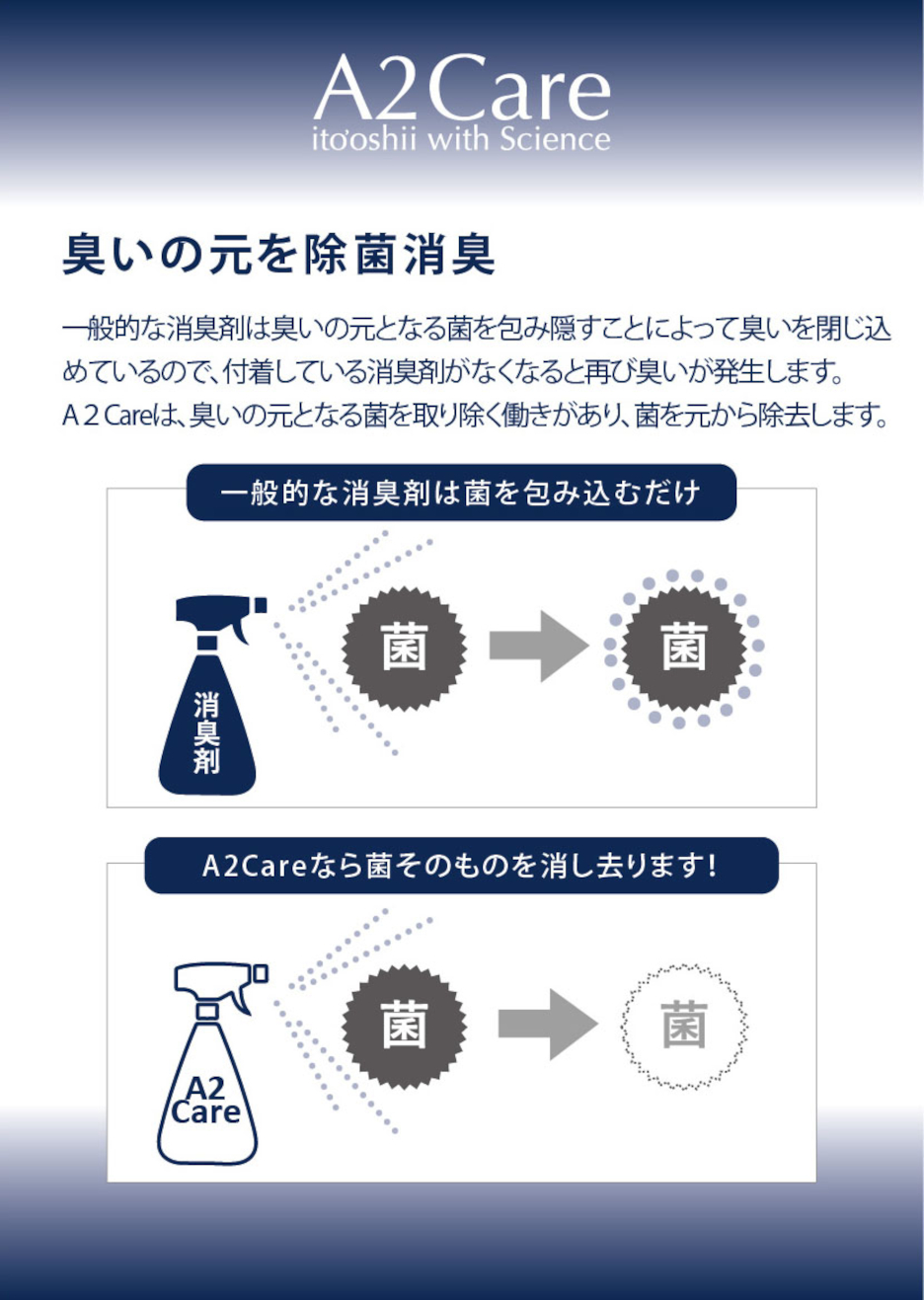 臭いの元を除菌消臭