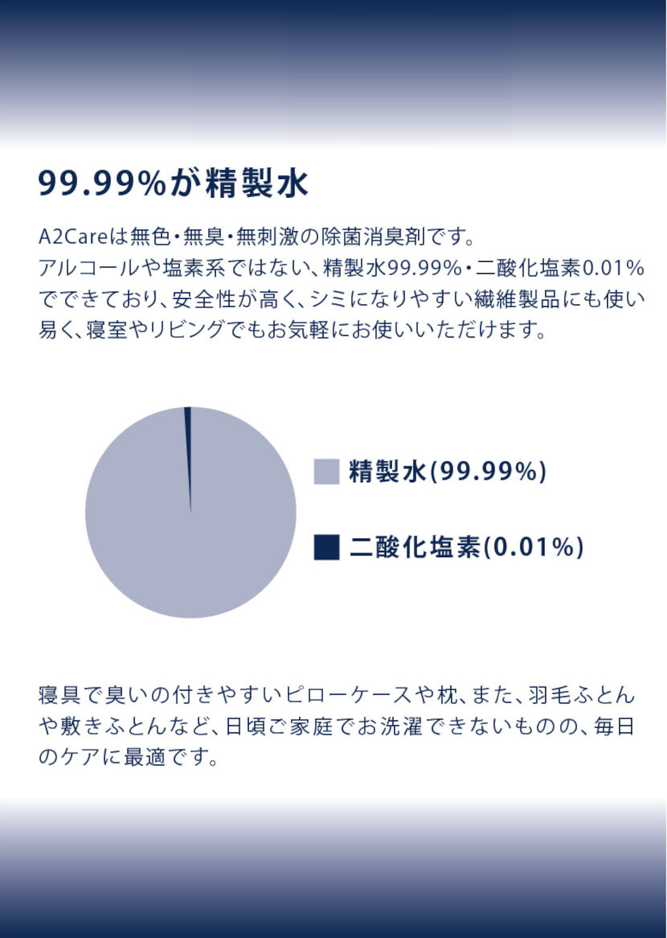 99.99%が精製水