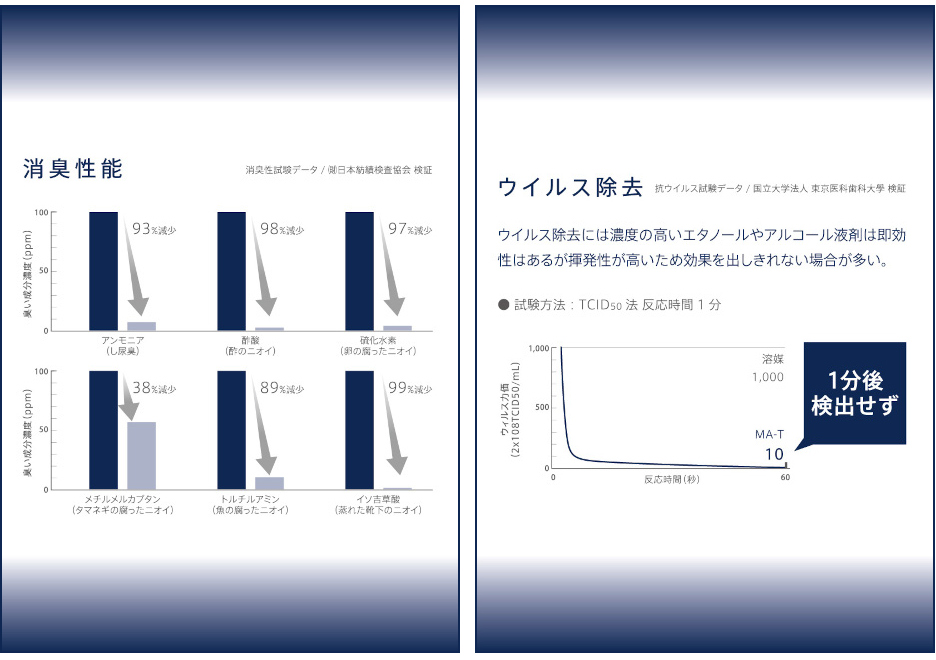 消臭性能,ウイルス除去
