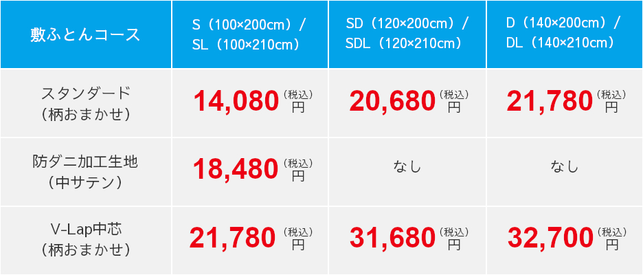 （改定後）敷布団,打ち直し,コース・サイズ別,料金表
