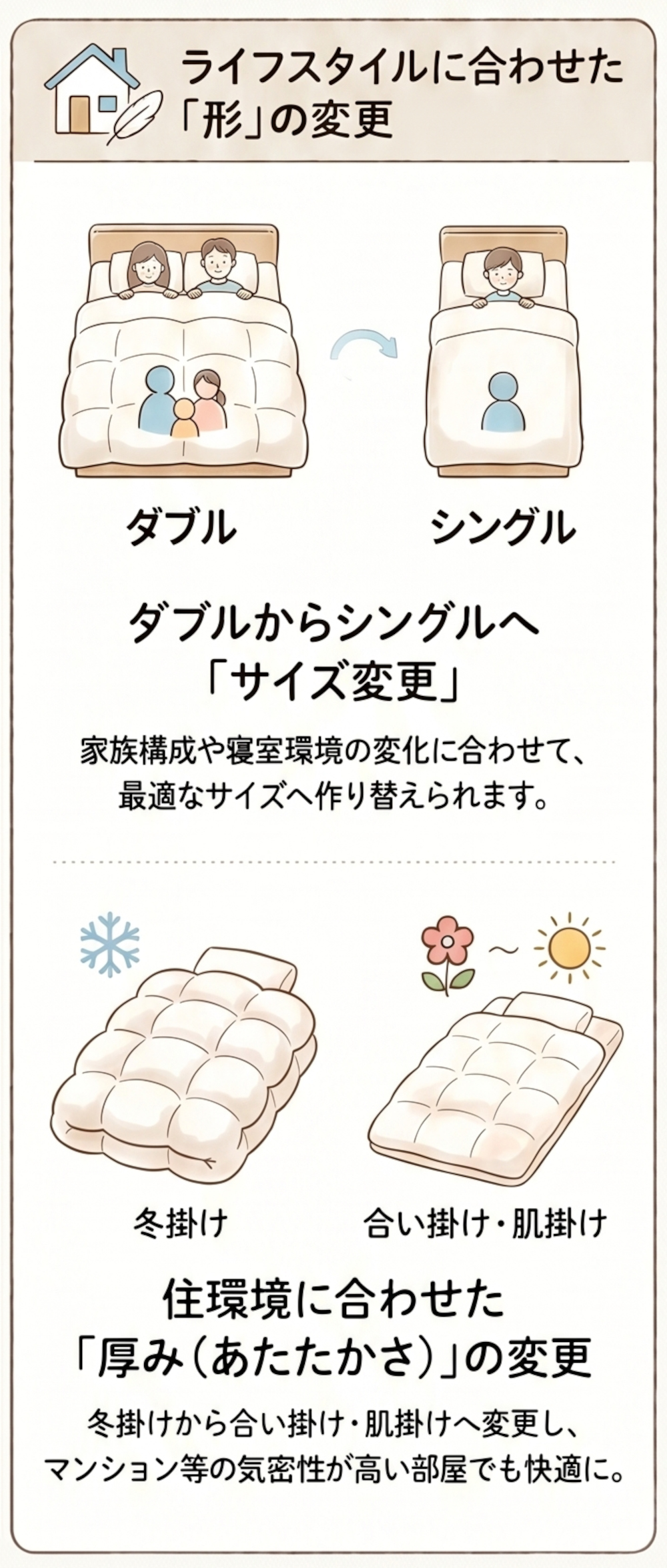ライフスタイルに合わせた「形」の変更。ダブルサイズからシングルへ「サイズ変更」。家族構成や寝室環境の変化に合わせて、最適なサイズへ作り替えられます。住環境に合わせた「厚み（あたたかさ）の変更」。冬掛けから合い掛け・肌掛けへ変更し、マンション等の気密性が高い部屋でも快適に。