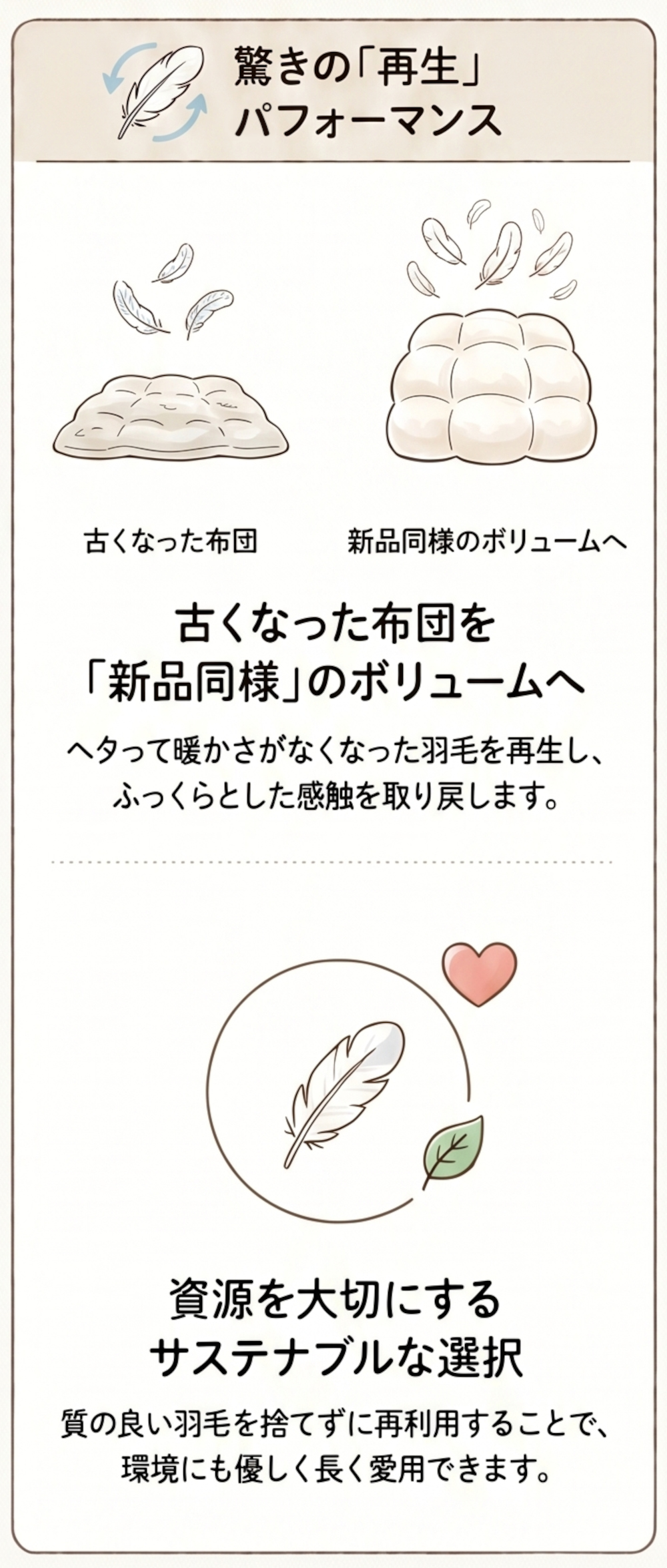 驚きの「再生」パフォーマンス。古くなった布団を「新品同様」のボリュームへ。へたって暖かさがなくなった羽毛を再生し、ふっくらとした感触を取り戻します。資源を大切にするサステナブルな選択。質の良い羽毛を捨てずに再利用することで、環境にも優しく長く愛用できます。