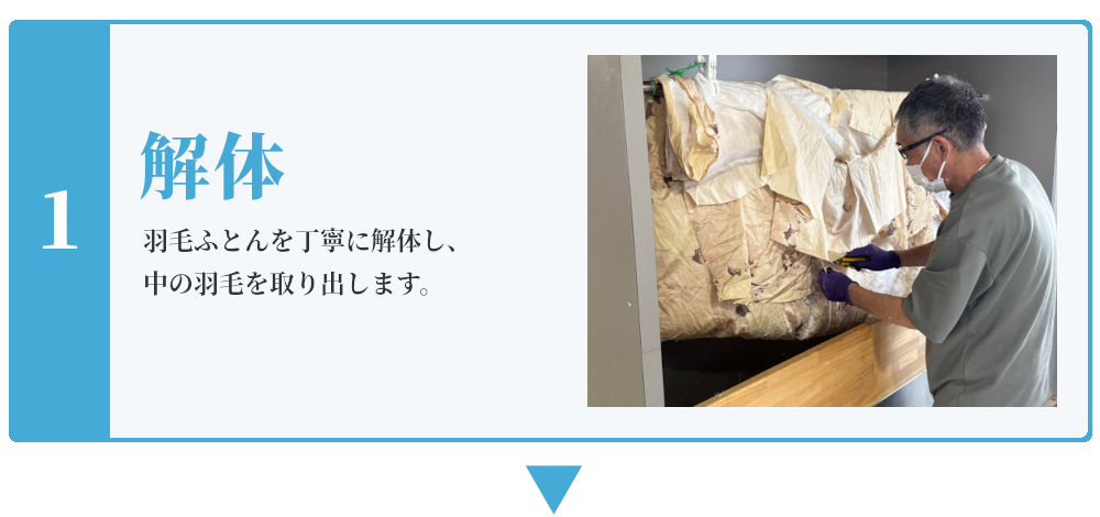 解体,羽毛ふとんを丁寧に解体し、中の羽毛を取り出します。