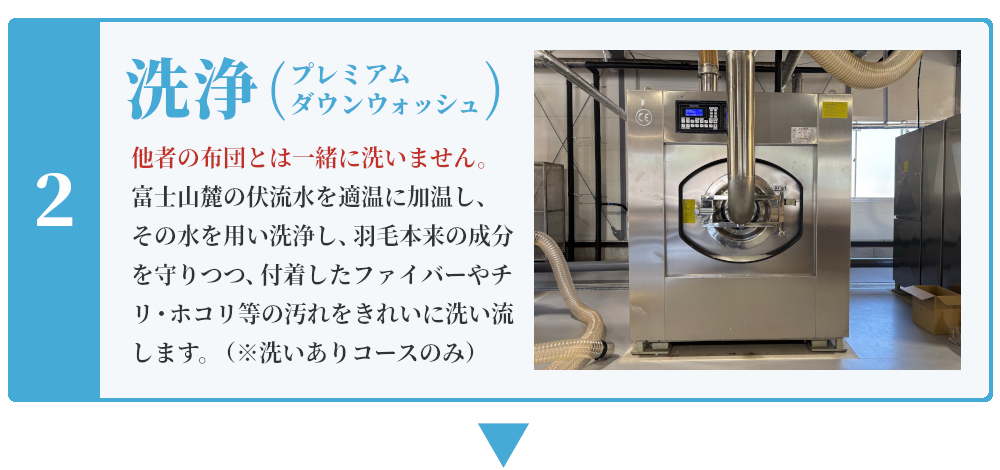 洗浄,プレミアムダウンウォッシュ,他者の布団とは一緒に洗いません。富士山麓の伏流水で洗浄し、羽毛に付着したファイバーやチリ・ホコリ等の汚れをきれいに洗い流します。（※洗いありコースのみ）