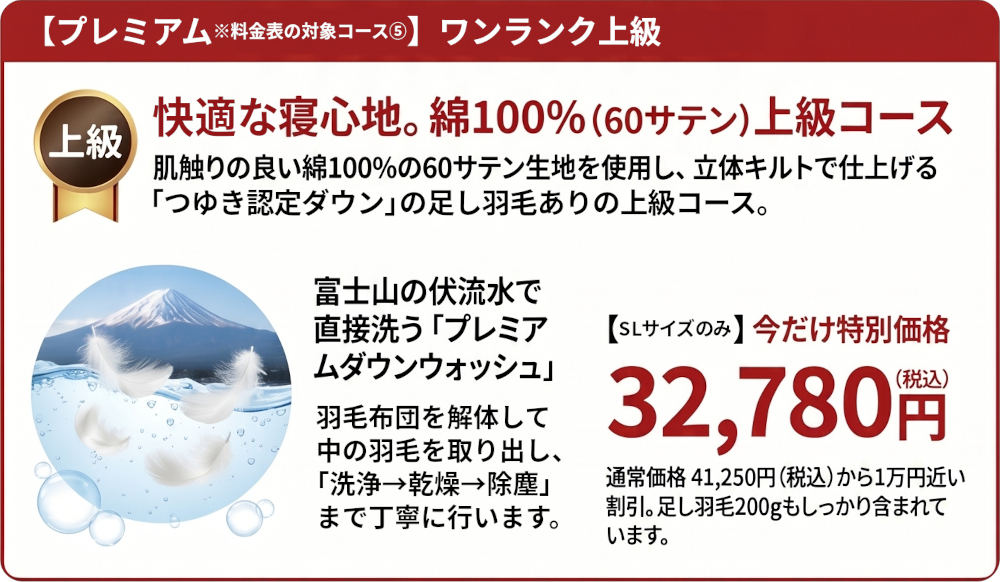 羽毛ふとんリフォーム期間限定キャンペーン,プレミアムコース