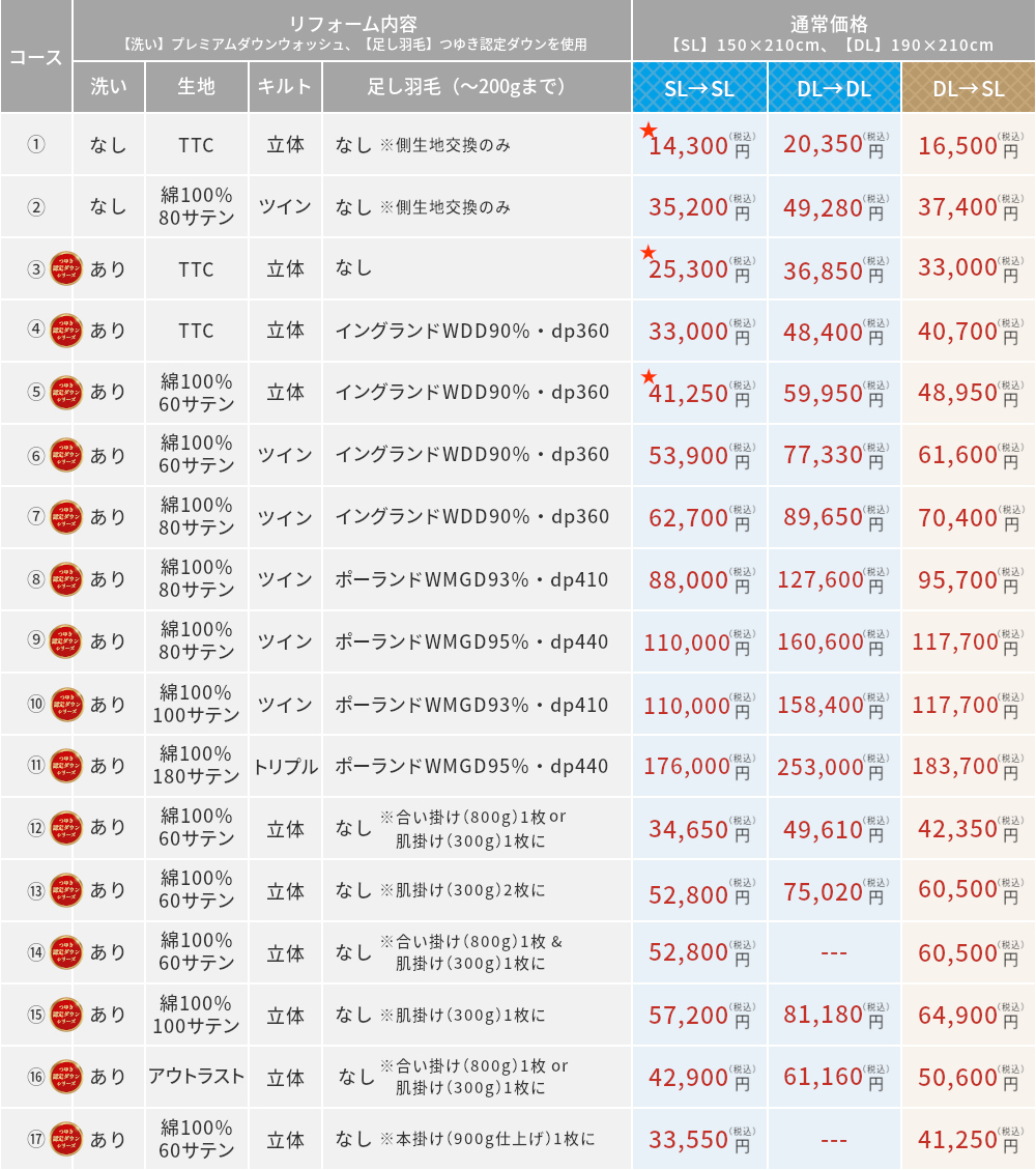 羽毛ふとんリフォーム料金表